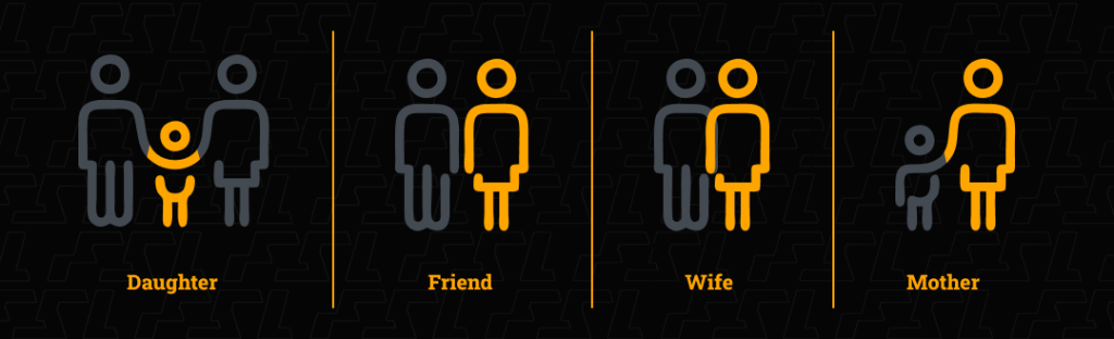Family Dynamics for Wealthy Individuals - Roles and Responsibilities